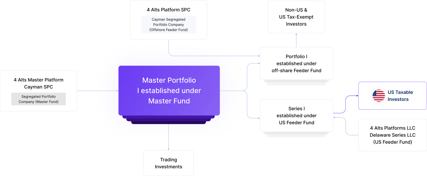 legal-structure-1